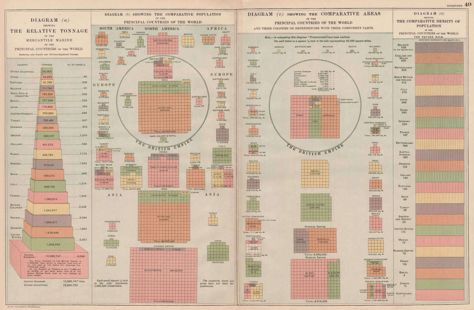 WORLD. Marine Tonnage Population Density Area. BACON 1893 old antique print